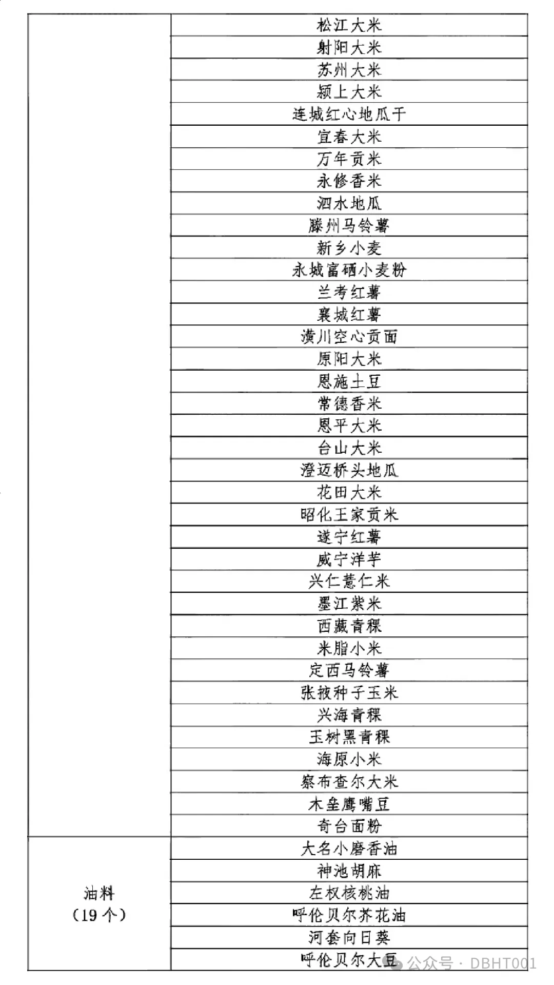 中国农业品牌目录2024农产品区域公用品牌名单公示